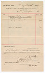 Voucher, to D.J. Boyles; includes cost for services rendered as bailiff for court; Jacob Yoes, U.S. marshal; Stephen Wheeler, U.S. clerk of court; I.M. Dodge, deputy clerk