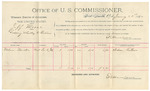 Voucher, U.S. v. Jeff Moore, selling whiskey to Indians; includes costs of per diem and mileage; Nelson Northern, witness; Jacob Yoes, U.S. marshal; E.B. Harrison, U.S. commissioner